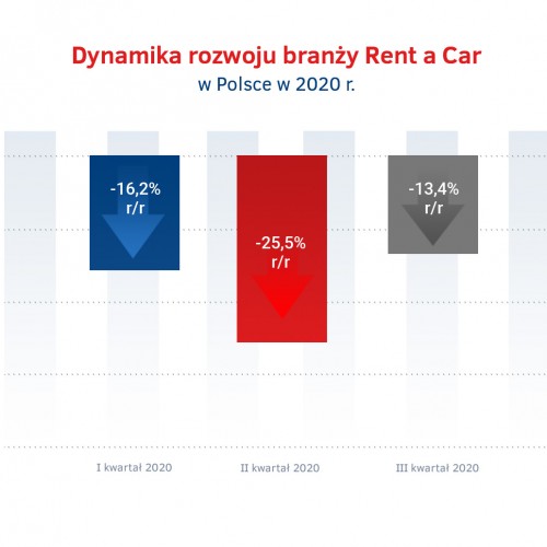 Dynamiki rozwoju branży Rent a Car w 2020.jpg